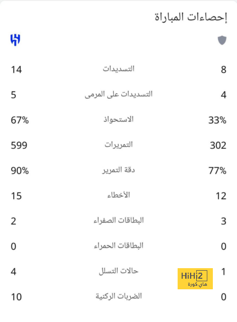 أرقام قياسية في انتظار برشلونة 