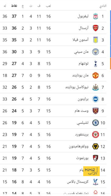 غوندوغان بعد اكتساح لايبزيغ: مباراة رائعة 