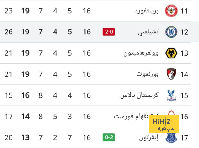 إنتر ميلان ضيفا على مونزا فى لقاء سهل لتعزيز صدارة الدوري الإيطالي 