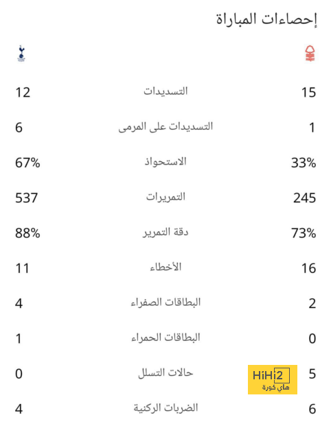 عاجل: اشتباكات بالأيدي بين جماهير البرازيل والأرجنتين 