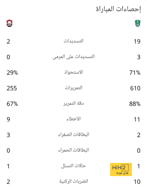 جماهير ريال مدريد تختار أفضل ثنائي دفاعي للفريق 