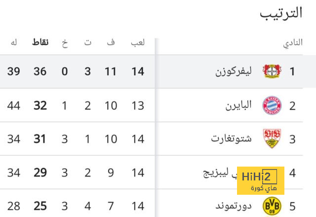 كيف سيتصرف لابورتا مع السباعي المنبوذ داخل برشلونة ؟ 