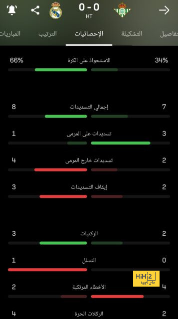 موعد مباراة ريال مدريد القادمة ضد آينتراخت فرانكفورت 