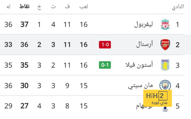 دي روسي يسرع في صناعة الفارق مع روما 