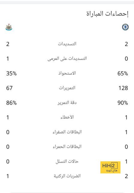 رافينيا يعود إلى برشلونة في هذا الموعد 