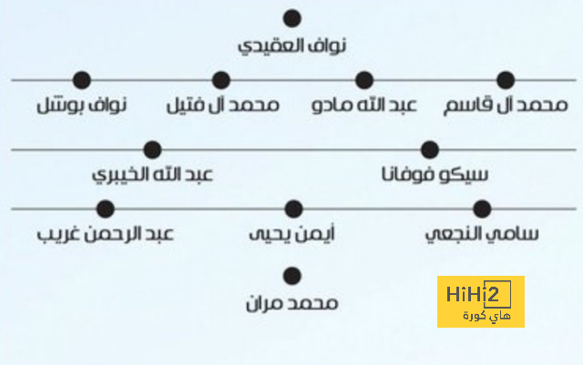 تصرف غريب من مصابي ريال مدريد له أكثر من دلالة! 