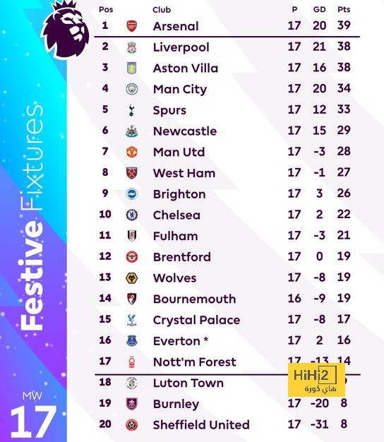 تشكيل الهلال الرسمي لمواجهة الفيحاء بالدوري 