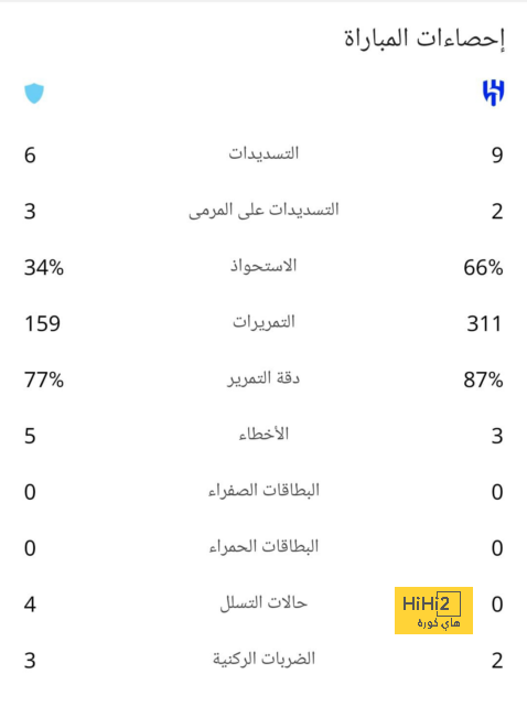 موعد توجه جفارديول إلى مانشستر 