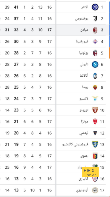 بالأرقام .. تقييم سيئ لفريق ليفربول أمام برايتون 