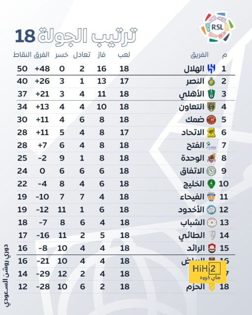 حملة ريال مدريد لتطهير التحكيم في إسبانيا 