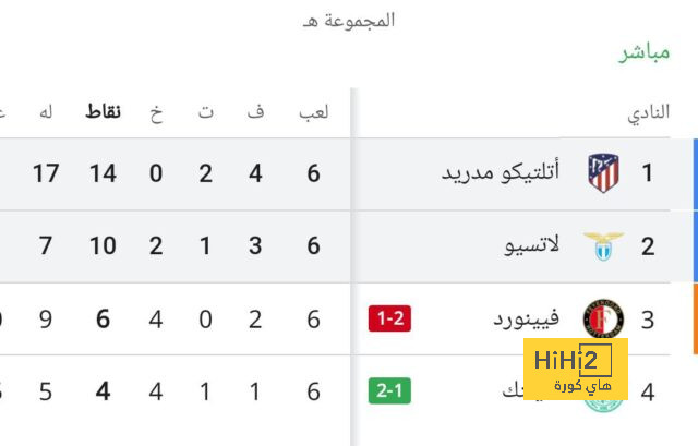 أفضل لاعب في نيوكاسل بعد الفوز على أرسنال 