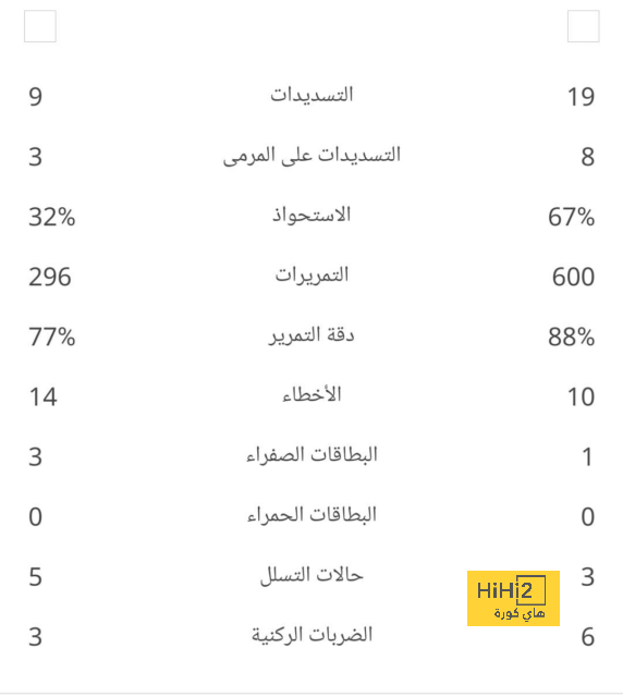 تشكيلة الميلان المتوقعة أمام فروزينوني 