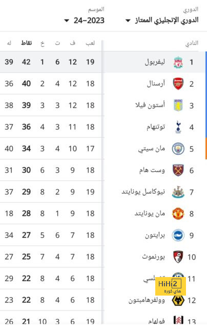 أخر موعد لتقديم عروض شراء مانشستر يونايتد 