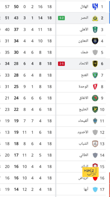 منتخب انجلترا يواصل تدريباته الجماعية استعدادا للقاء استراليا 