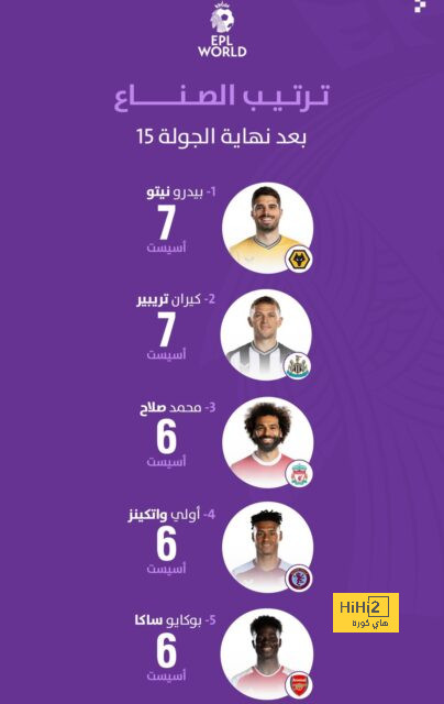 أخبار الهلال اليوم | الشهري يقود صراعًا جديدًا مع النصر، وخطة الاتحاد للثأر! | 