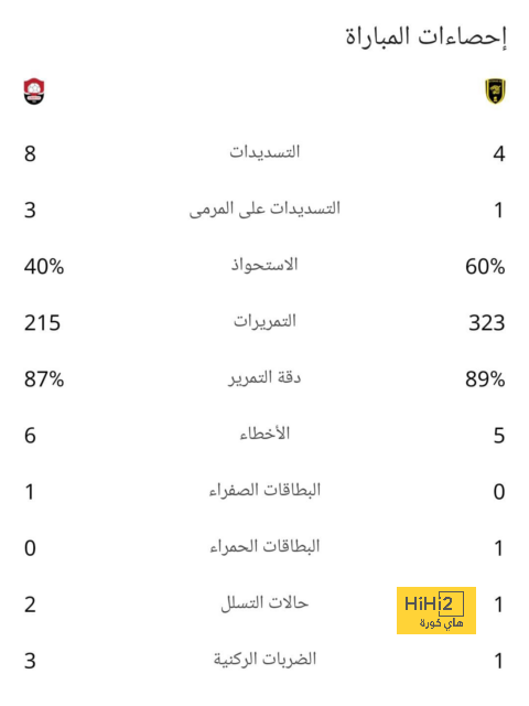 إحصائيات الشوط الأول بين دورتموند وليفركوزن 