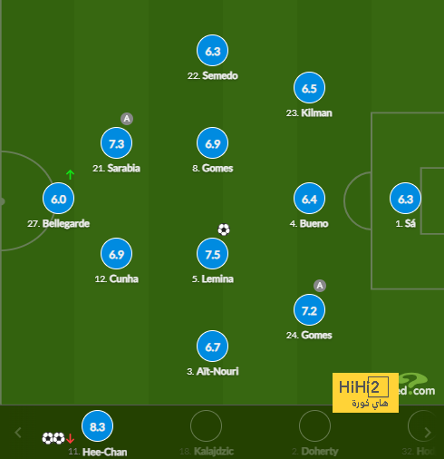 مؤتمر مدرب الرجاء قبل مباراة صن داونز في دوري أبطال إفريقيا - Scores 