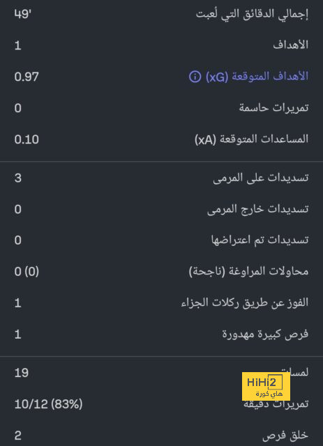 أنشيلوتي أعاد الحياة لـ ميندي هذا الموسم! 