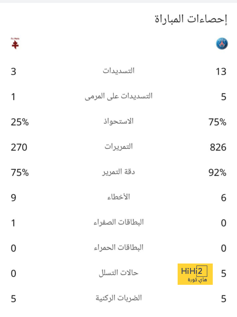 تطورات ميلان في التعاقد مع إيمرسون رويال 