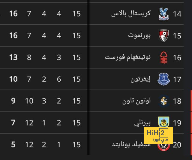 فيتور روكي يخضع للفحص الطبي في برشلونة 