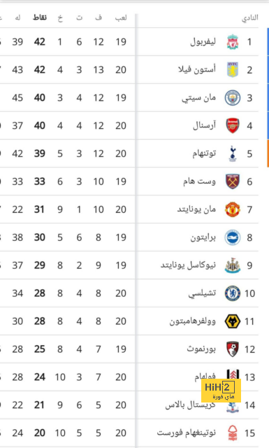 خاص لـ scores - بينتو يحسم مصير عودة 5 لاعبين لقائمة منتخب الإمارات - Scores 