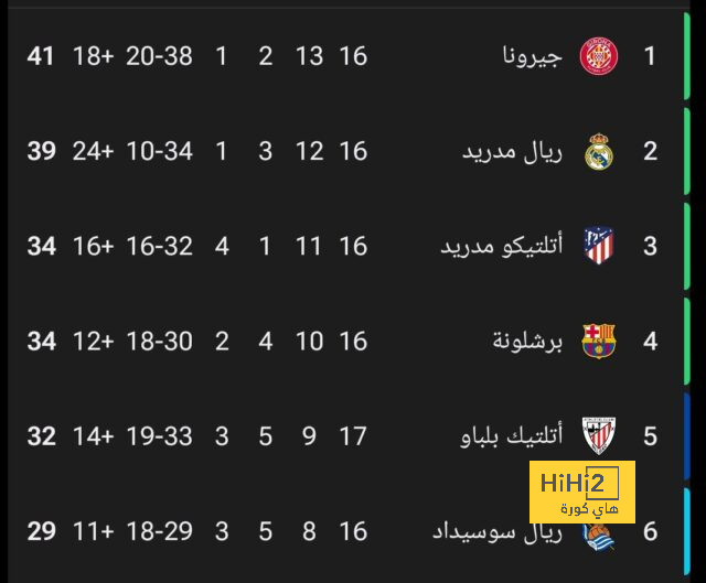 ليفربول يراقب الملك المصري الجديد 