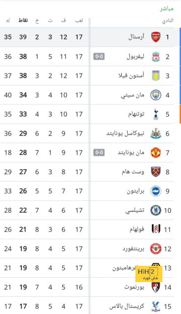 التحدي المقبل لـ أرسنال بعد التعادل أمام تشيلسي 