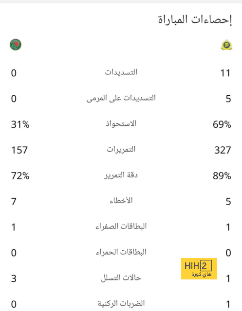 هل سيواصل ليفاندوفسكي أهدافه مع برشلونة؟ 