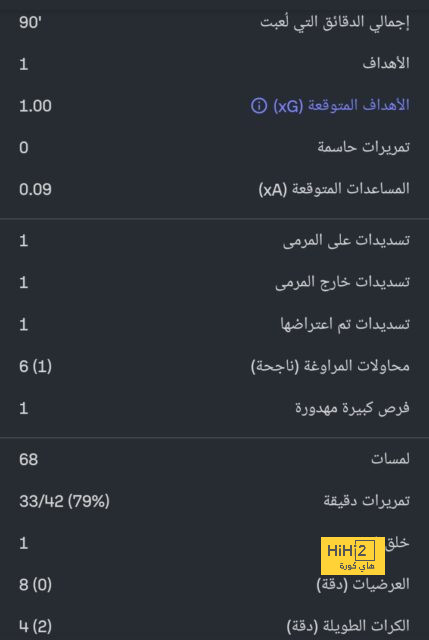 رافينيا يعود إلى برشلونة في هذا الموعد 