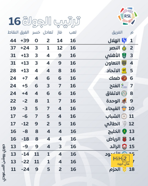 تقييم منتخب المانيا بعد الخسارة من بلجيكا 