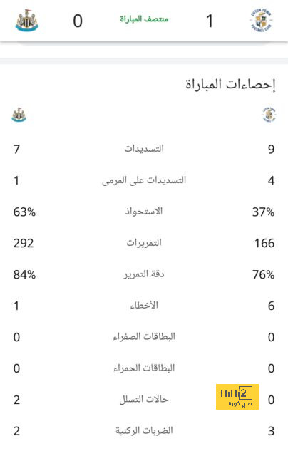 الميلان في سباق لتجديد عقدي بن ناصر ولياو 