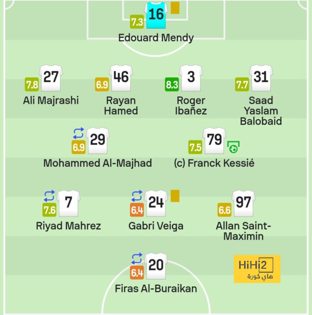 تحت أنظار جروس.. الزمالك يحطم عقدة المصري في الكونفدرالية 