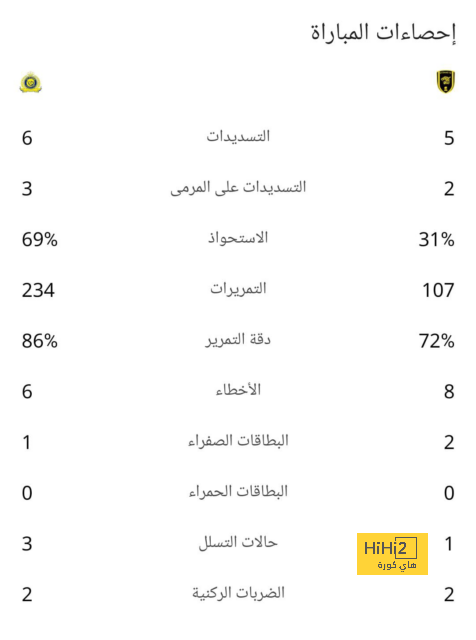 رقم قياسي لـ لامين تحت قيادة دي لافوينتي 