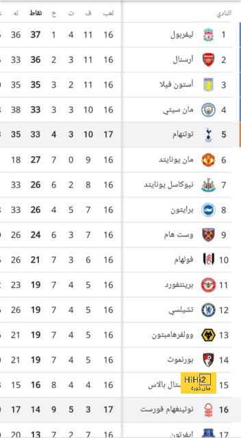 أفضل لاعب في الشوط الأول بين الاتحاد والنصر 