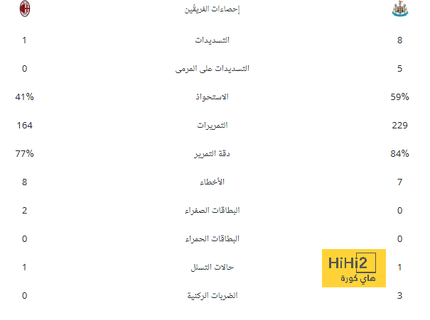 ليفربول في مأزق.. نبأ صادم يفسد فرحة كلوب بعودة صلاح وإندو | 