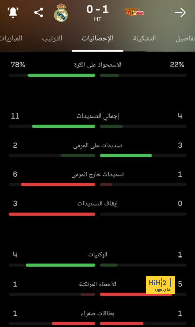 رفض لوم الحكم.. أراوخو يناقش خسارة الكلاسيكو ويكشف كواليس أزمة جوندوجان | 