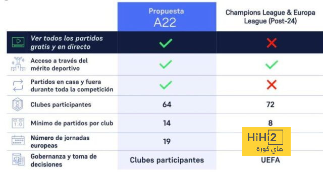 تين هاج: كانت مباراة تليق بمستوى دوري أبطال أوروبا 