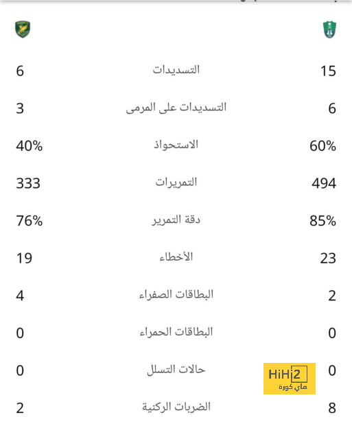 رسميًا : جفارديول لاعبًا لمانشستر سيتي 