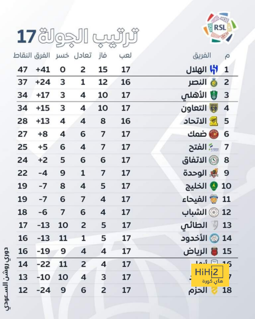 أرسنال على وشك التعاقد مع حارس برينتفورد 