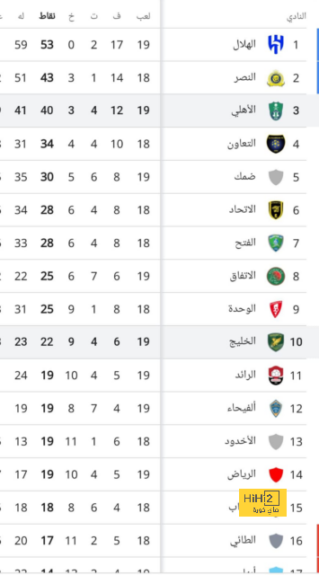 الهلال الأقرب للفوز بكأس السوبر وكأس خادم الحرمين الشريفين ! 