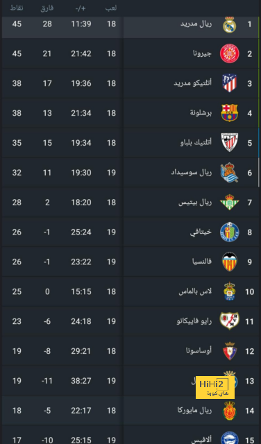 بالأرقام .. فان دايك يهيمن على الدوري الانجليزي الممتاز 