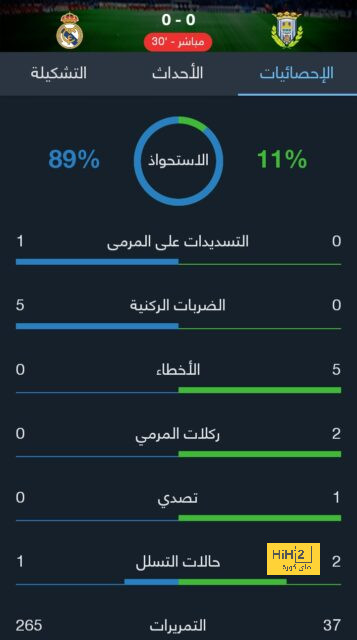 بلجيكا تكتسح إستونيا بخماسية 