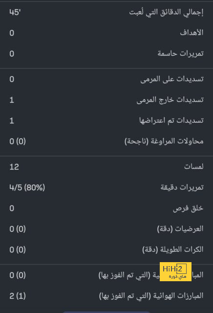 المصائب لا تأتي فُرادى .. "تهمة" ريال مدريد تزيد أوجاع مورينيو | 