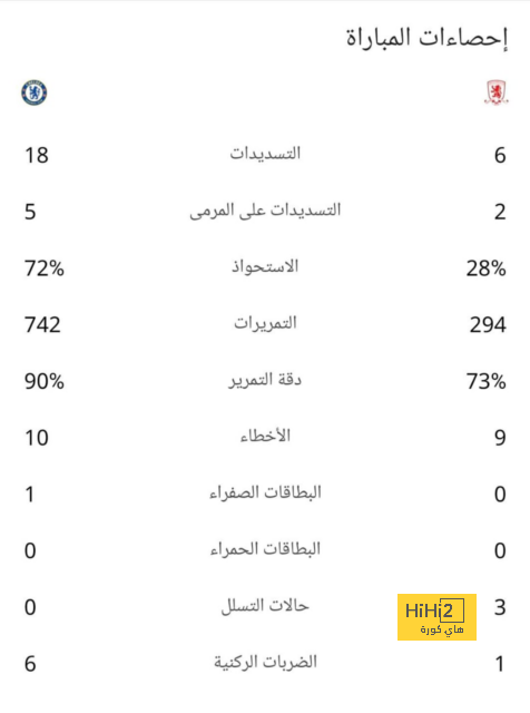 مهمة معقدة تنتظر برشلونة بسبب أولمو! 