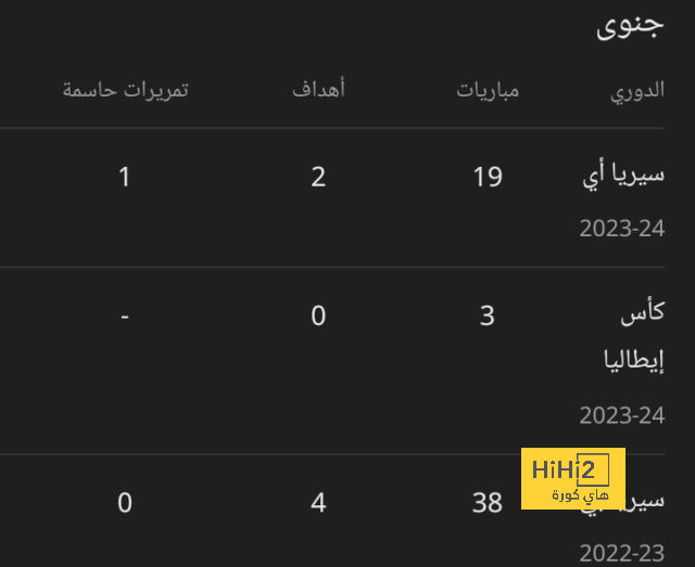 تشيلسي بالقميص الأساسي أمام مانشستر سيتي 