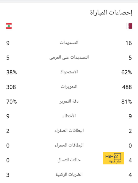 تقييم لاعبو روما و توتنهام في الدوري الأوروبي 