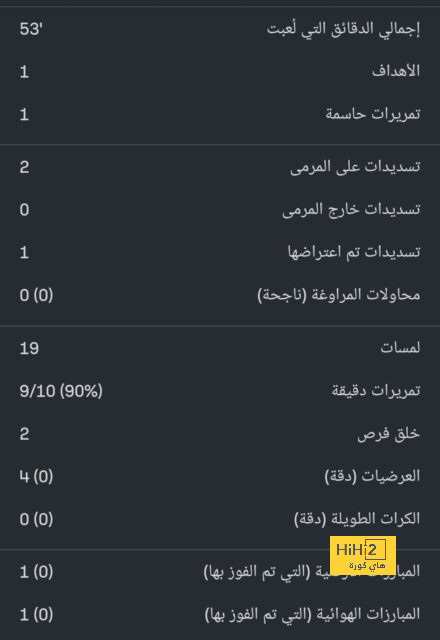 تكرار سيناريو إندريك.. خطوة أخيرة تفصل ريال مدريد عن جوهرة الأرجنتين! | 