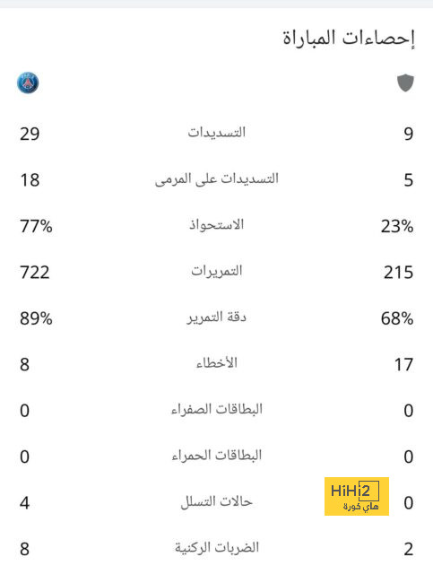 “لا تلمسني”.. مشادة كلامية بين أنشيلوتي والحكم دي بورجوس 