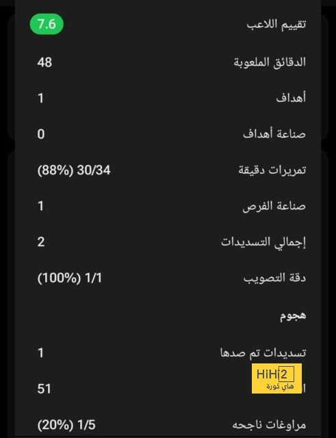 عبدالله مادو يعلق على فوز النصر أمام الفيحاء بثلاثية في الدوري السعودي 