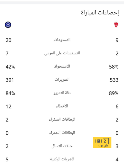 رقم سلبي وحيد لـ إسبانيا في اليورو 